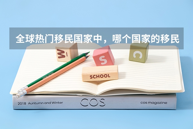 全球热门移民国家中,哪个国家的移民费用低